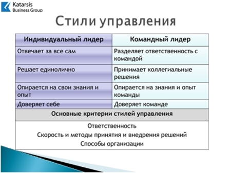 стили управления